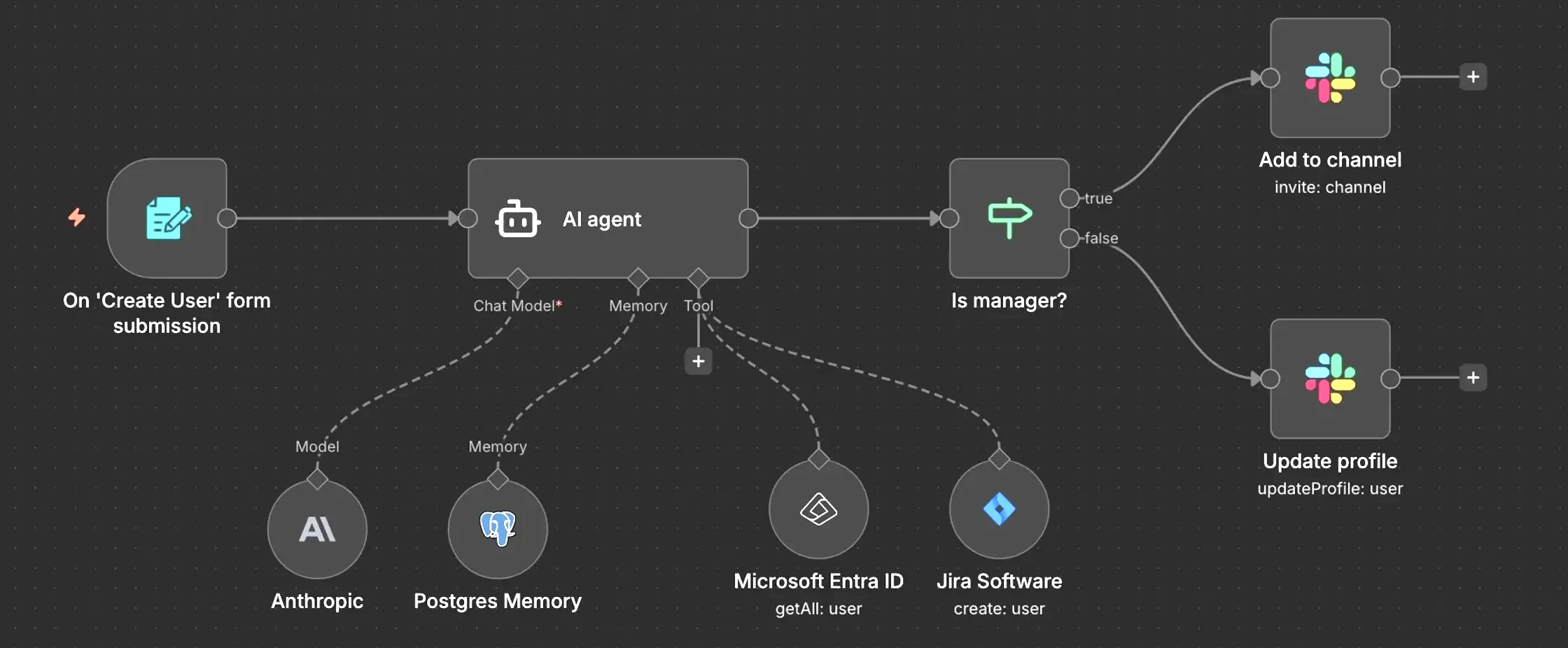 Workflows